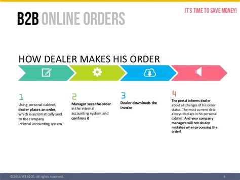 t mobile dealer ordering portal.